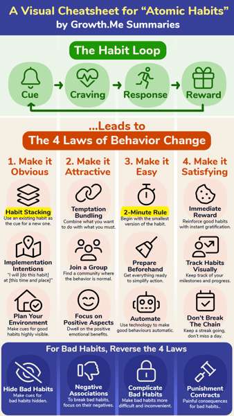 James Clear: 110 жылдық жеңілістің соңы: Ұсақ-түйектің ұлы күші